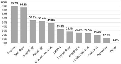 Knowledge and attitudes of medical students in Lebanon toward artificial intelligence: A national survey study